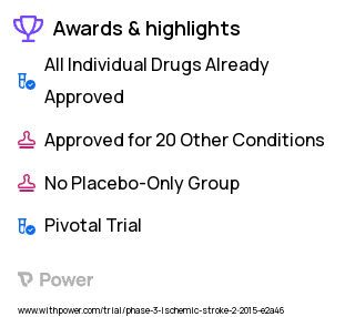 Atrial Fibrillation Clinical Trial 2023: Rivaroxaban Highlights & Side Effects. Trial Name: NCT02387229 — Phase 3