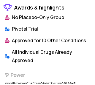 Stroke Clinical Trial 2023: Tenecteplase Highlights & Side Effects. Trial Name: NCT02398656 — Phase 3