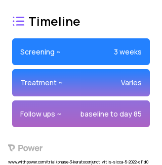 K-161 Ophthalmic Solution (Other) 2023 Treatment Timeline for Medical Study. Trial Name: NCT05403827 — Phase 3