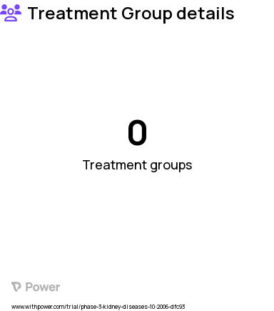 Prophylaxis of Nephropathy Research Study Groups: 