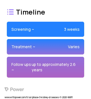 Atrasentan (Endothelin Receptor Antagonist) 2023 Treatment Timeline for Medical Study. Trial Name: NCT04573478 — Phase 3