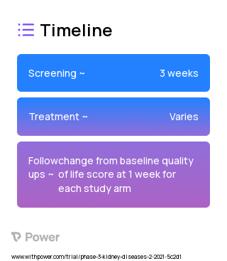 Metolazone (Diuretic) 2023 Treatment Timeline for Medical Study. Trial Name: NCT04542304 — Phase 2