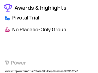 Peritoneal Dialysis Clinical Trial 2023: Empagliflozin Highlights & Side Effects. Trial Name: NCT05715814 — Phase 3