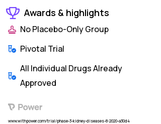 Kidney Failure Clinical Trial 2023: Triferic Highlights & Side Effects. Trial Name: NCT04239391 — Phase 3