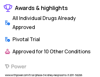 Kidney Cancer Clinical Trial 2023: Everolimus Highlights & Side Effects. Trial Name: NCT01120249 — Phase 3