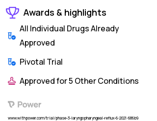 Laryngopharyngeal Reflux Clinical Trial 2023: Lexiva Highlights & Side Effects. Trial Name: NCT04383262 — Phase 3