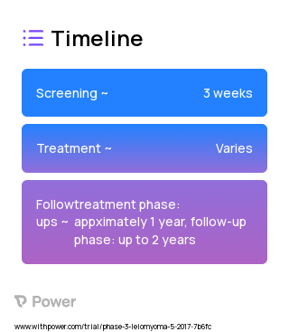 Vilaprisan (Selective Progesterone Receptor Modulator) 2023 Treatment Timeline for Medical Study. Trial Name: NCT03194646 — Phase 3