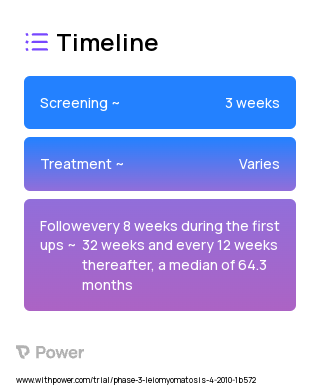 Bevacizumab (Monoclonal Antibodies) 2023 Treatment Timeline for Medical Study. Trial Name: NCT01130519 — Phase 2