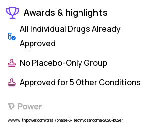 Leiomyosarcoma Clinical Trial 2023: Cabozantinib Highlights & Side Effects. Trial Name: NCT04200443 — Phase 2