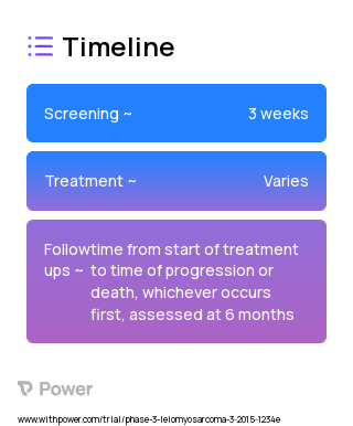 Ipilimumab (Checkpoint Inhibitor) 2023 Treatment Timeline for Medical Study. Trial Name: NCT02428192 — Phase 2