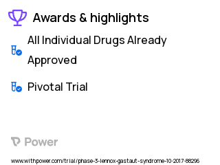 Lennox Gastaut Syndrome Clinical Trial 2023: ZX008 0.2 or 0.8 mg/kg/day Highlights & Side Effects. Trial Name: NCT03355209 — Phase 3