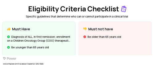 Mercaptopurine (Anti-metabolites) Clinical Trial Eligibility Overview. Trial Name: NCT01503632 — Phase 3