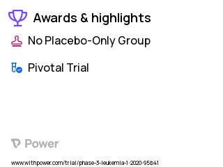 Acute Myeloid Leukemia Clinical Trial 2023: Galinpepimut-S Highlights & Side Effects. Trial Name: NCT04229979 — Phase 3