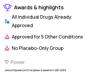 Acute Myeloid Leukemia Clinical Trial 2023: Decitabine and Cedazuridine Highlights & Side Effects. Trial Name: NCT04746235 — Phase 2