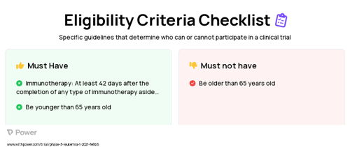 Alpha/Beta T-cell and B-cell depleted HCT (Cell Therapy) Clinical Trial Eligibility Overview. Trial Name: NCT04746209 — Phase 2