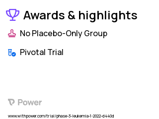 Acute Myeloid Leukemia Clinical Trial 2023: Venetoclax Highlights & Side Effects. Trial Name: NCT05183035 — Phase 3