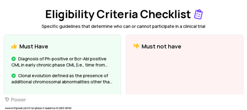 Dasatinib (Tyrosine Kinase Inhibitor) Clinical Trial Eligibility Overview. Trial Name: NCT00254423 — Phase 2