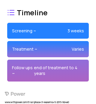 Arsenic Trioxide (Arsenic Trioxide) 2023 Treatment Timeline for Medical Study. Trial Name: NCT02339740 — Phase 3