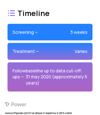 Ponatinib (Tyrosine Kinase Inhibitor) 2023 Treatment Timeline for Medical Study. Trial Name: NCT02467270 — Phase 2