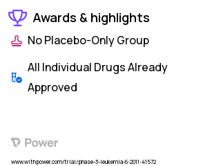 Leukemia Clinical Trial 2023: Ofatumumab Highlights & Side Effects. Trial Name: NCT01258933 — Phase 2