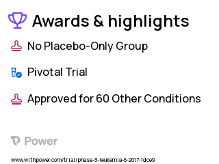Acute Lymphoblastic Leukemia Clinical Trial 2023: Calaspargase Pegol Highlights & Side Effects. Trial Name: NCT03007147 — Phase 3