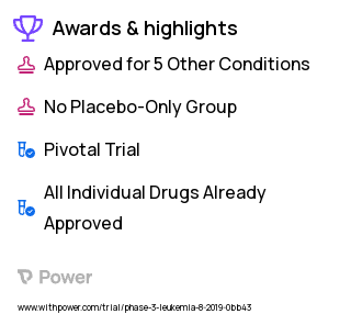 Cancer Clinical Trial 2023: Venetoclax Highlights & Side Effects. Trial Name: NCT03844048 — Phase 3