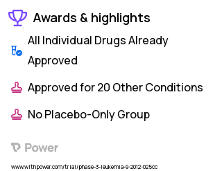 Chronic Lymphocytic Leukemia Clinical Trial 2023: Metformin Highlights & Side Effects. Trial Name: NCT01750567 — Phase 2