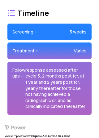 Cyclophosphamide (Alkylating agents) 2023 Treatment Timeline for Medical Study. Trial Name: NCT02251548 — Phase 2