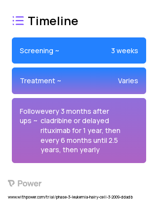 Cladribine (Anti-metabolites) 2023 Treatment Timeline for Medical Study. Trial Name: NCT00923013 — Phase 2