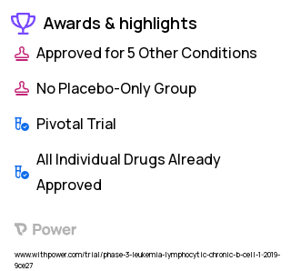 Chronic Lymphocytic Leukemia Clinical Trial 2023: Acalabrutinib Highlights & Side Effects. Trial Name: NCT03836261 — Phase 3