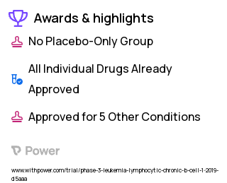 Chronic Lymphocytic Leukemia Clinical Trial 2023: Obinutuzumab Highlights & Side Effects. Trial Name: NCT03824483 — Phase 2