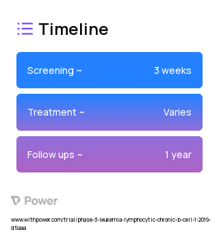 Obinutuzumab (Monoclonal Antibodies) 2023 Treatment Timeline for Medical Study. Trial Name: NCT03824483 — Phase 2
