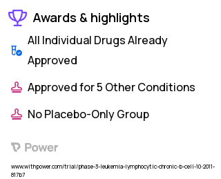 Leukemia Clinical Trial 2023: PCI-32765 Highlights & Side Effects. Trial Name: NCT01500733 — Phase 2