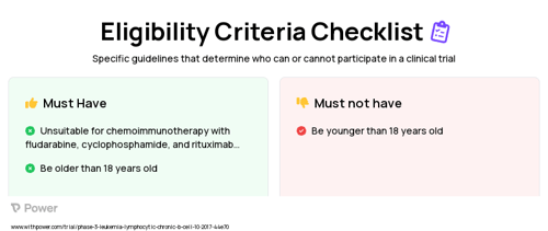 Bendamustine (Chemotherapy) Clinical Trial Eligibility Overview. Trial Name: NCT03336333 — Phase 3