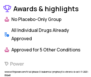 Lymphoma Clinical Trial 2023: Acalabrutinib Highlights & Side Effects. Trial Name: NCT04941716 — Phase 2