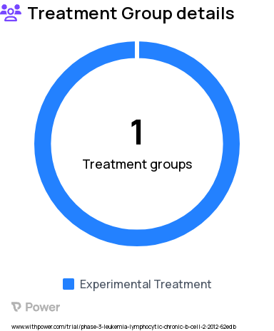 Chronic Lymphocytic Leukemia Research Study Groups: Immunotherapy