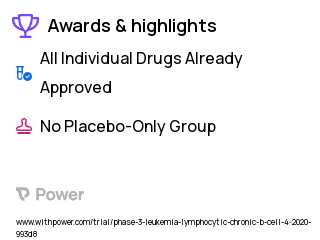 Lymphoma Clinical Trial 2023: Duvelisib Highlights & Side Effects. Trial Name: NCT03961672 — Phase 2