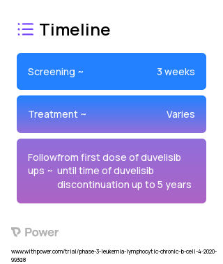 Duvelisib (PI3K Inhibitor) 2023 Treatment Timeline for Medical Study. Trial Name: NCT03961672 — Phase 2