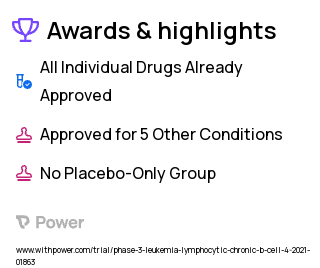 Lymphoma Clinical Trial 2023: Acalabrutinib Highlights & Side Effects. Trial Name: NCT04722172 — Phase 2
