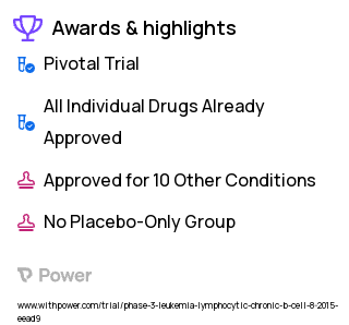 Chronic Lymphocytic Leukemia Clinical Trial 2023: Acalabrutinib Highlights & Side Effects. Trial Name: NCT02475681 — Phase 3