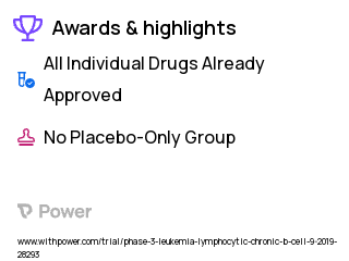 Marginal Zone Lymphoma Clinical Trial 2023: Zanubrutinib Highlights & Side Effects. Trial Name: NCT04116437 — Phase 2