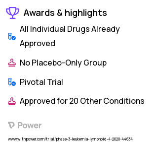 Chronic Lymphocytic Leukemia Clinical Trial 2023: Bendamustine Highlights & Side Effects. Trial Name: NCT04285567 — Phase 3