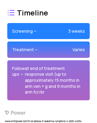 Bendamustine (Alkylating agents) 2023 Treatment Timeline for Medical Study. Trial Name: NCT04285567 — Phase 3
