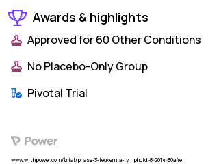 Lymphoblastic Lymphoma Clinical Trial 2023: Cyclophosphamide Highlights & Side Effects. Trial Name: NCT02112916 — Phase 3