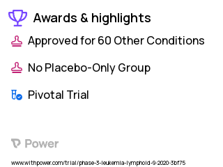 Chronic Myeloid Leukemia Clinical Trial 2023: Blinatumomab Highlights & Side Effects. Trial Name: NCT04530565 — Phase 3