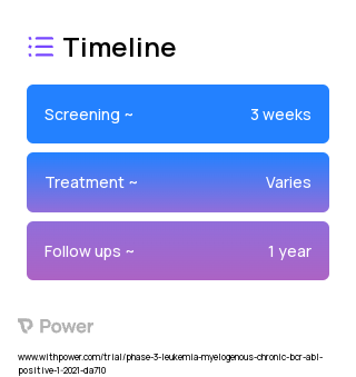 Geriatric assessment (GA) pre-transplant (Behavioural Intervention) 2023 Treatment Timeline for Medical Study. Trial Name: NCT04761770 — Phase 2