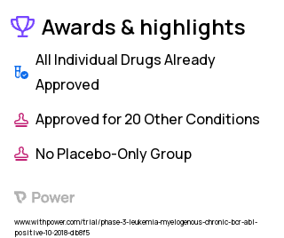 Leukemia Clinical Trial 2023: Asciminib Highlights & Side Effects. Trial Name: NCT03578367 — Phase 2