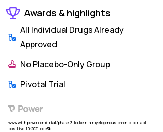 Leukemia Clinical Trial 2023: Asciminib Highlights & Side Effects. Trial Name: NCT04948333 — Phase 3