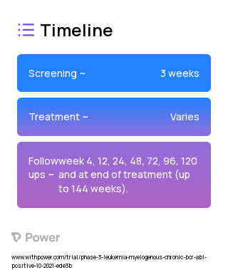 Asciminib (Tyrosine Kinase Inhibitor) 2023 Treatment Timeline for Medical Study. Trial Name: NCT04948333 — Phase 3