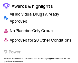 Leukemia Clinical Trial 2023: Bosutinib Highlights & Side Effects. Trial Name: NCT04626024 — Phase 2